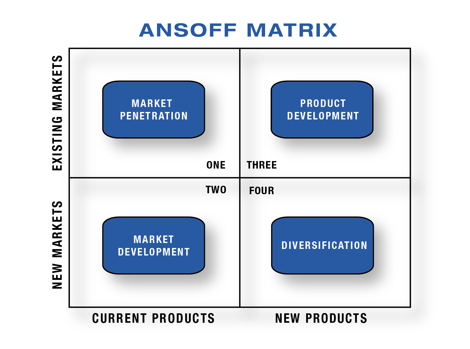 Business market penetration